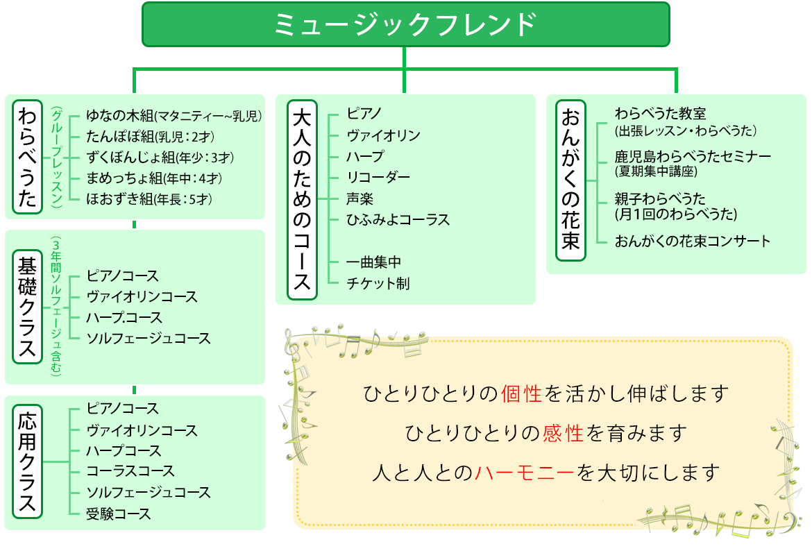 音楽教室 株式会社松田ピアノ友社